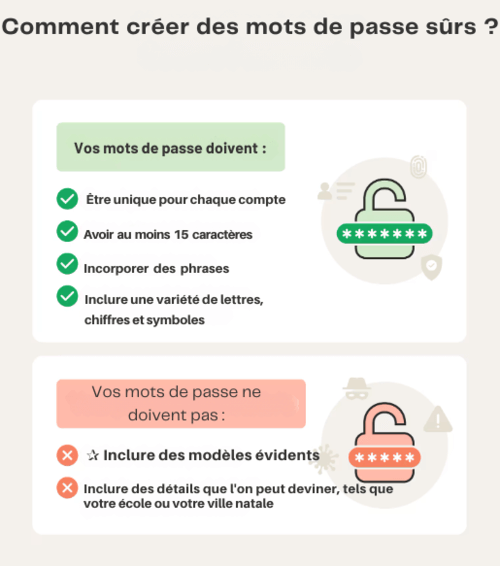 comment-creer-un-mot-de-passe-securisee