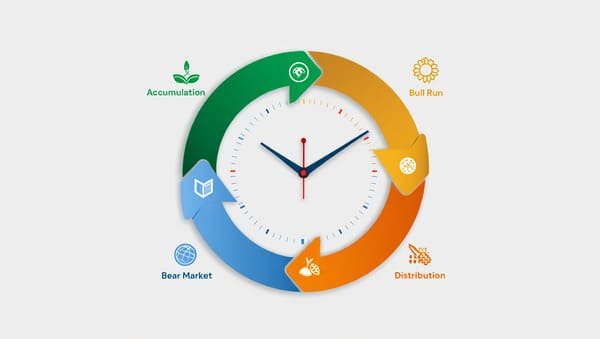 bull-run-crypto-cycle-investissement